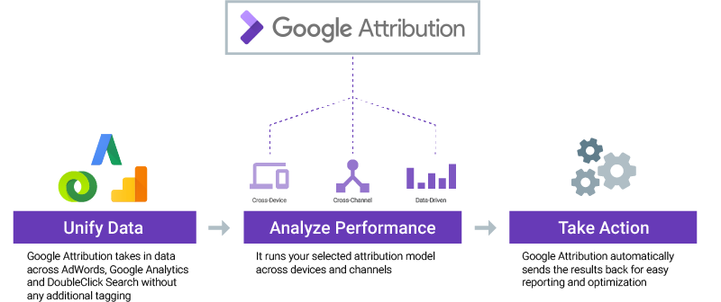 Attribution Diagram cropped