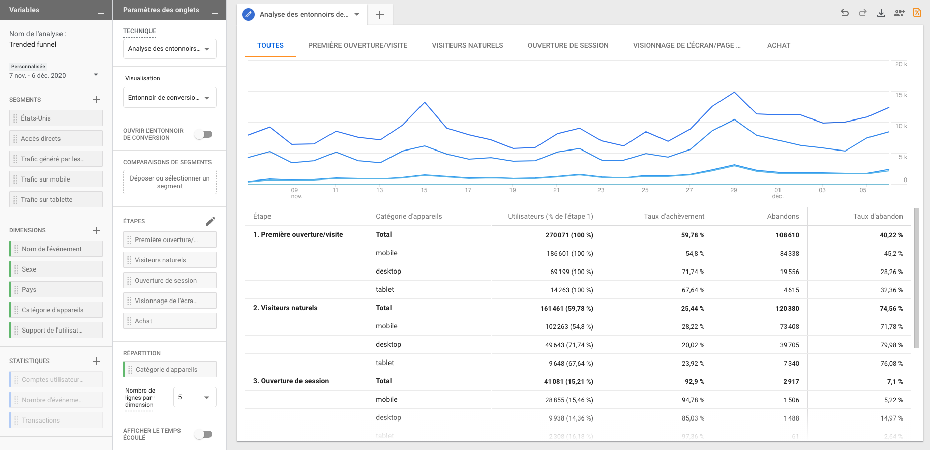 Trended funnel Google Analytics 4