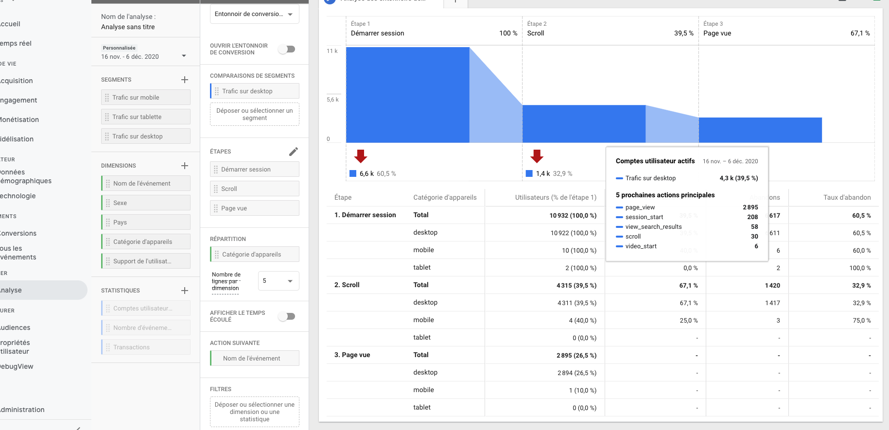 Personnaliser des entonnoirs Google analytics 4