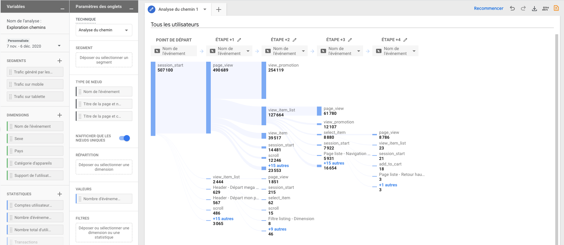 Flux de comportement Google Analytics 4