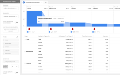 Le centre d’analyse dans Google Analytics 4