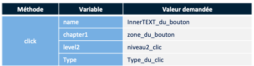 marqueurs d'événements