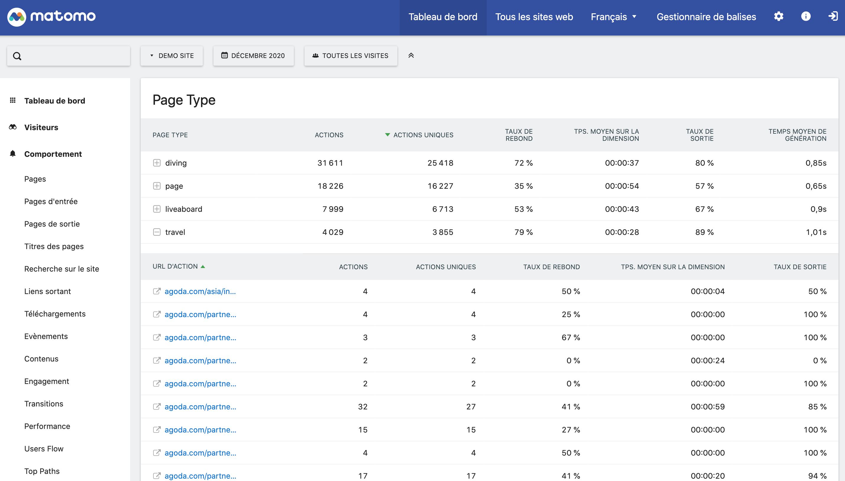 Matomo Comportement page type