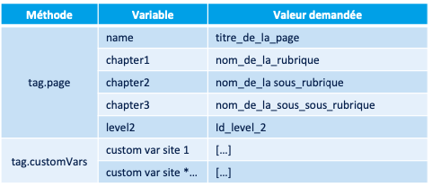 Marqueurs de page