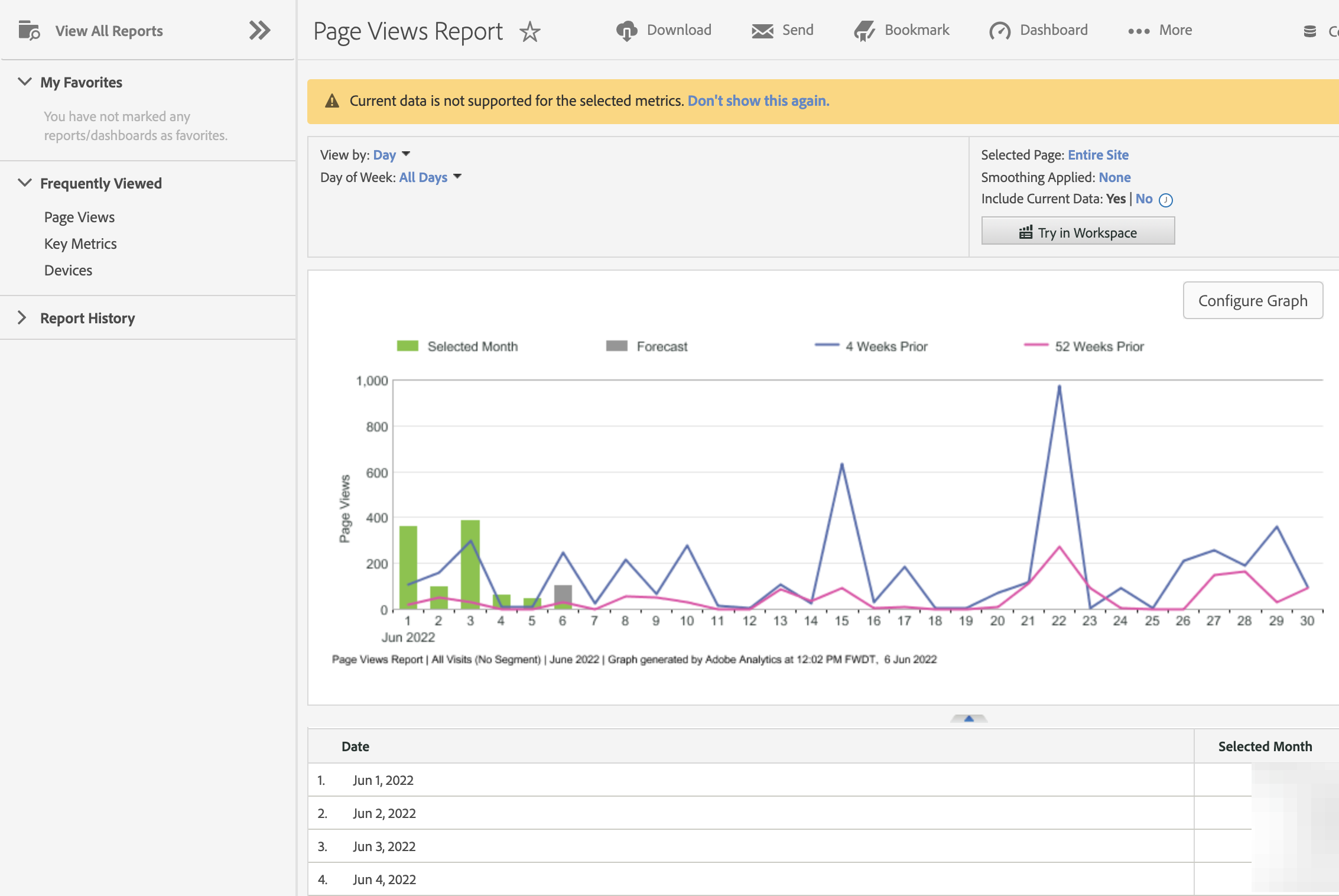 Exemple Reporting